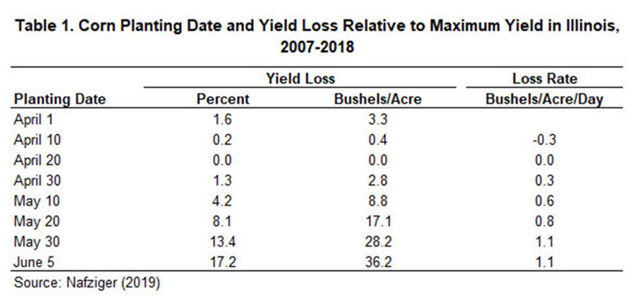 Timely planting table
